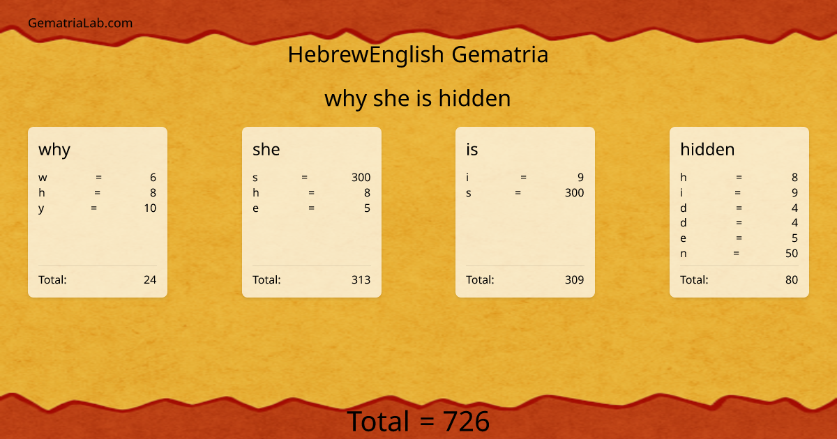 why she is hidden in hebrewEnglish Gematria